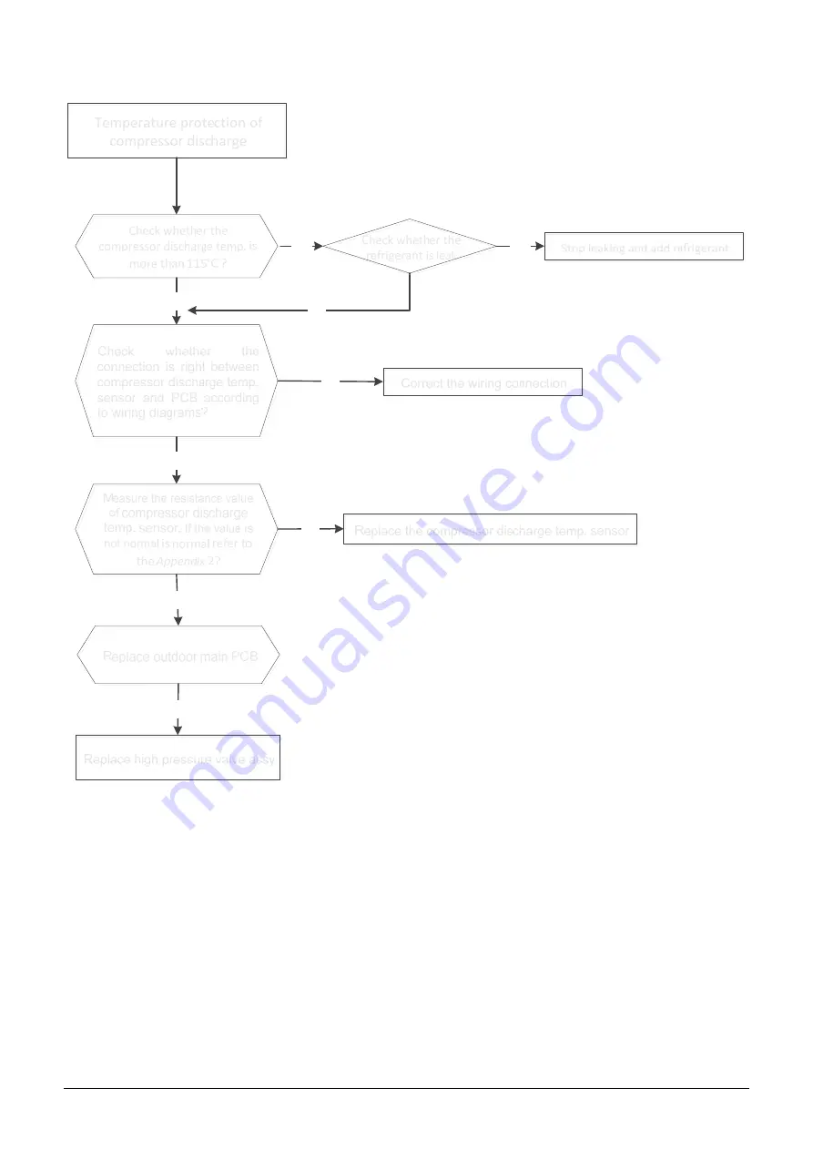 Fisher FS2MIF-141AE2 Service Manual Download Page 47