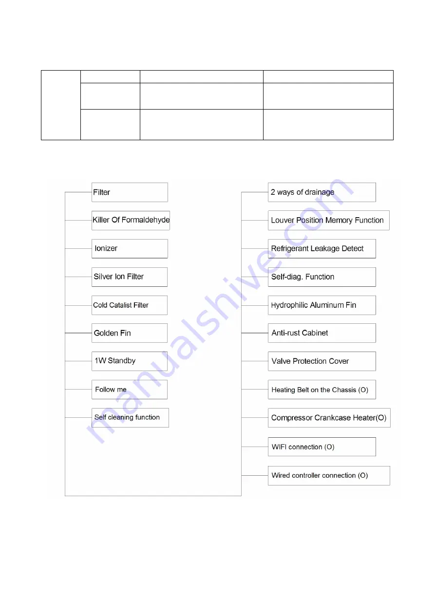 Fisher FSAI-Pro-122AE2 Service Manual Download Page 7