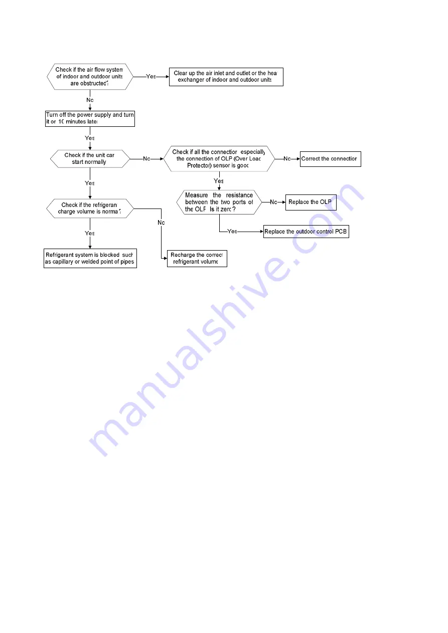 Fisher FSAI-Pro-122AE2 Service Manual Download Page 57