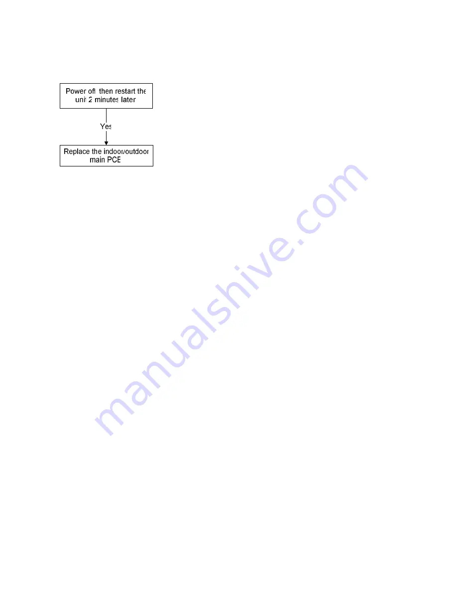 Fisher FSAI-SU-120AE2 Service Manual Download Page 40