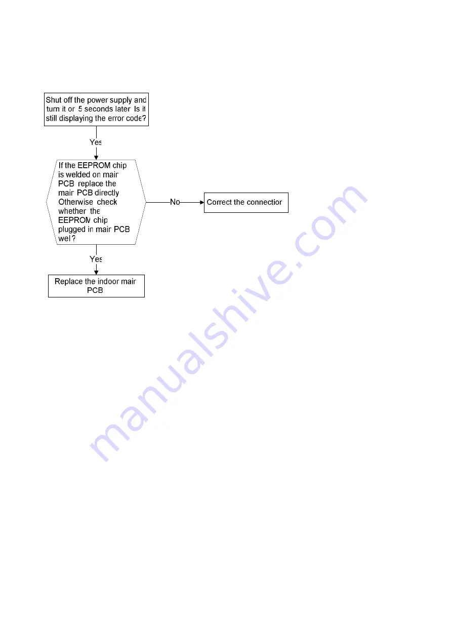 Fisher FSAIF-Pro-123AE2 Service Manual Download Page 53