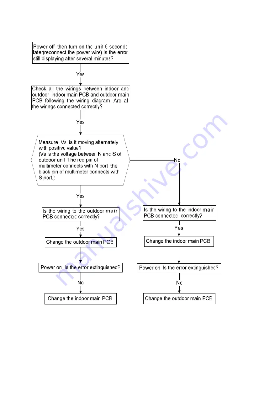 Fisher FSAIF-Pro-123AE2 Service Manual Download Page 54