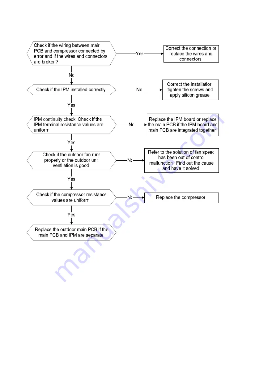 Fisher FSAIF-Pro-123AE2 Service Manual Download Page 61