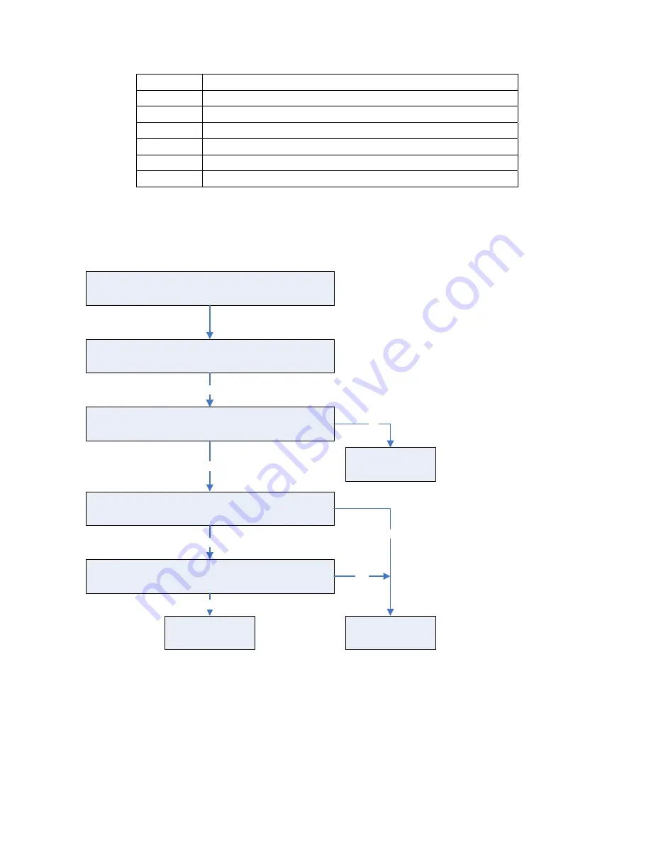 Fisher FSArt-120HF Service Manual Download Page 32