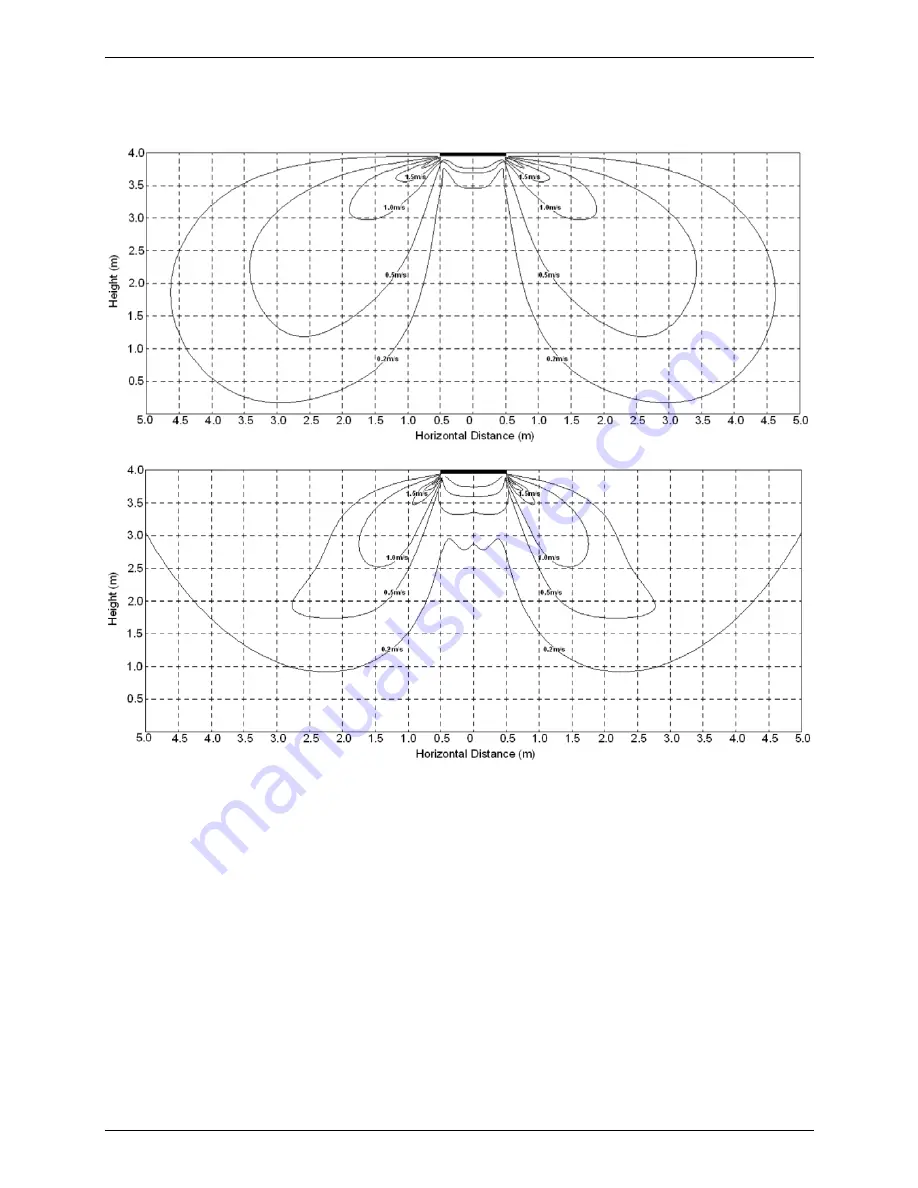 Fisher FSFIF-121AE2 Service Manual Download Page 13