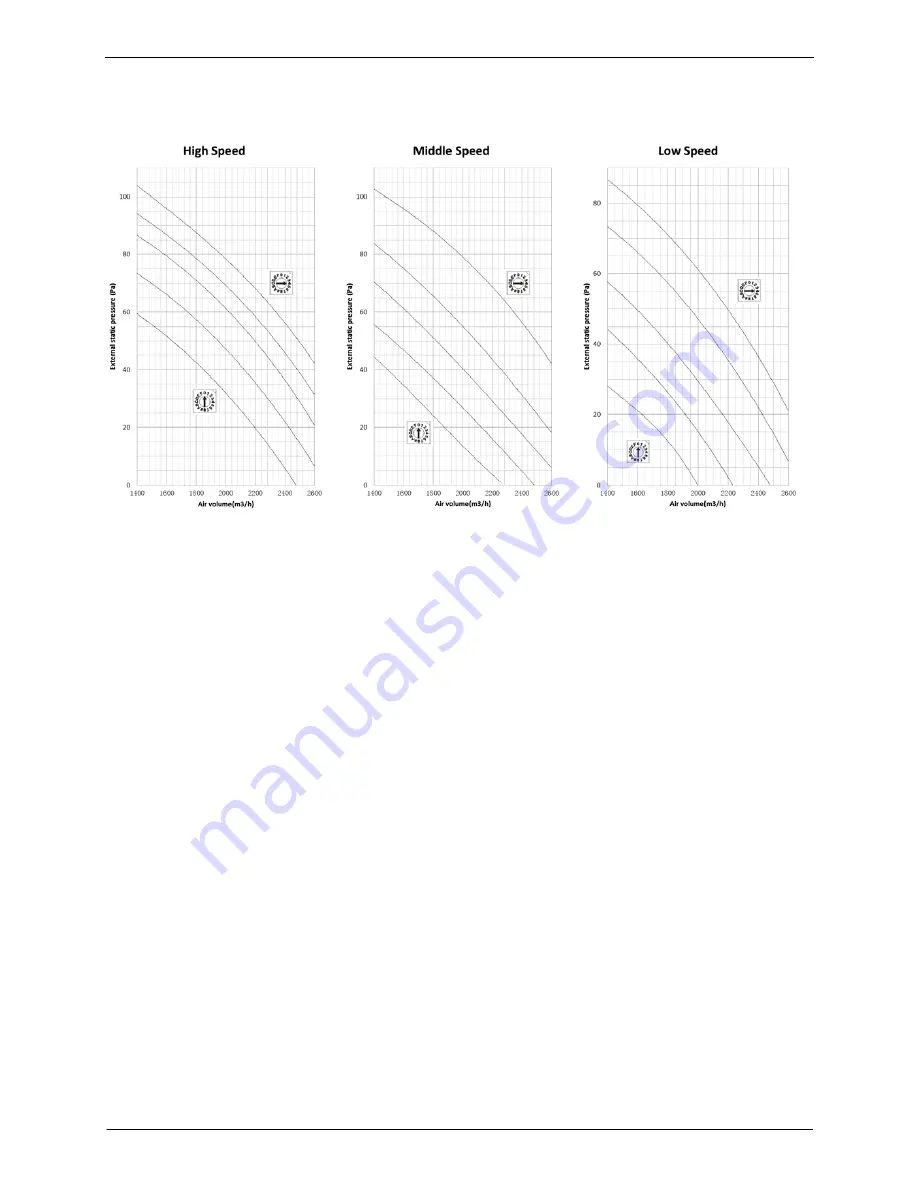 Fisher FSFIF-121AE2 Service Manual Download Page 30