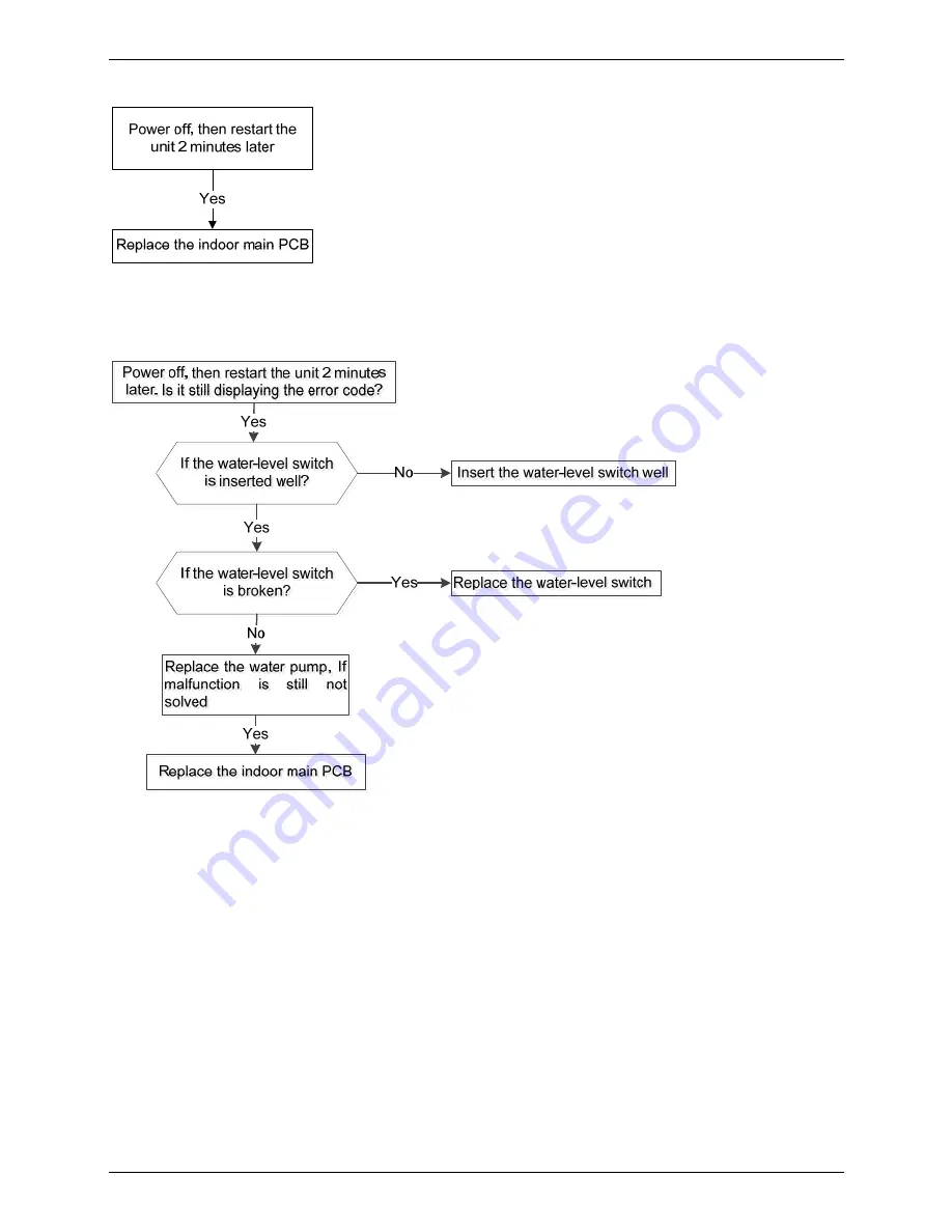 Fisher FSFIF-121AE2 Service Manual Download Page 137