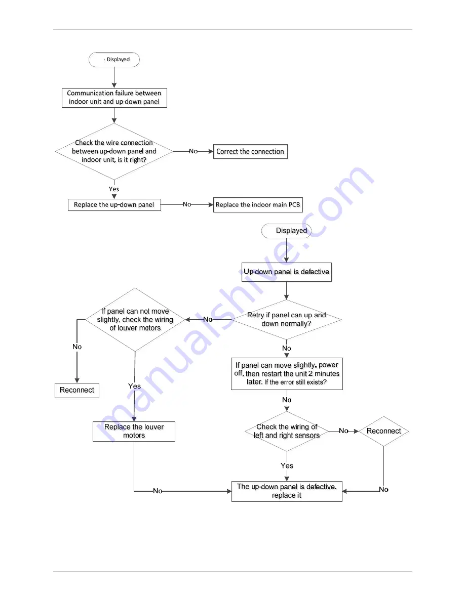 Fisher FSFIF-121AE2 Service Manual Download Page 140