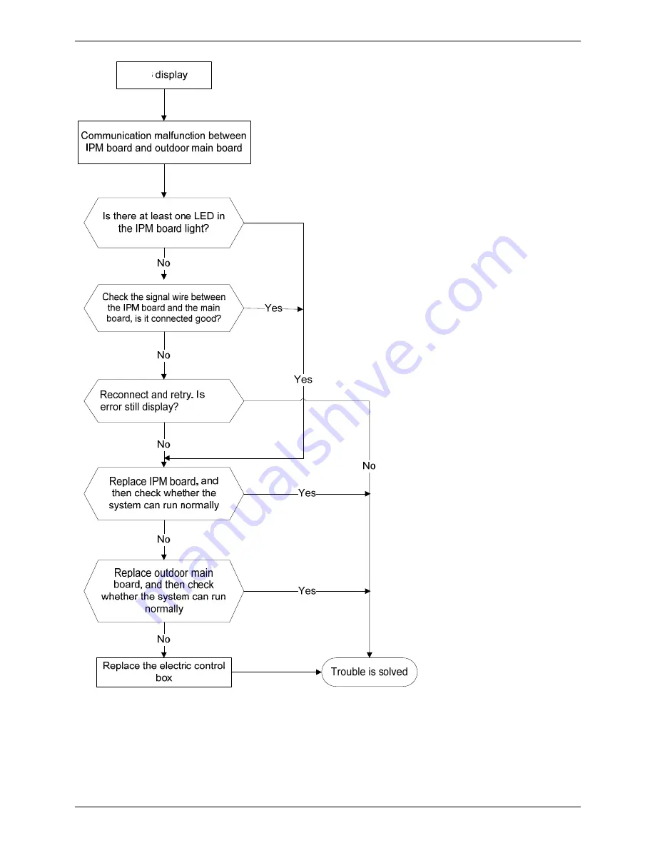 Fisher FSFIF-121AE2 Service Manual Download Page 145