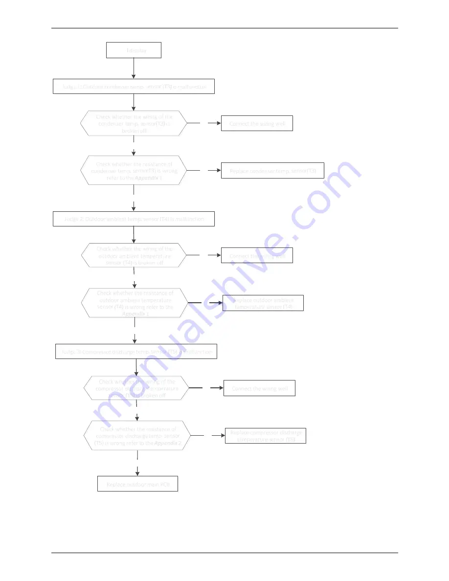 Fisher FSFIF-121AE2 Service Manual Download Page 146