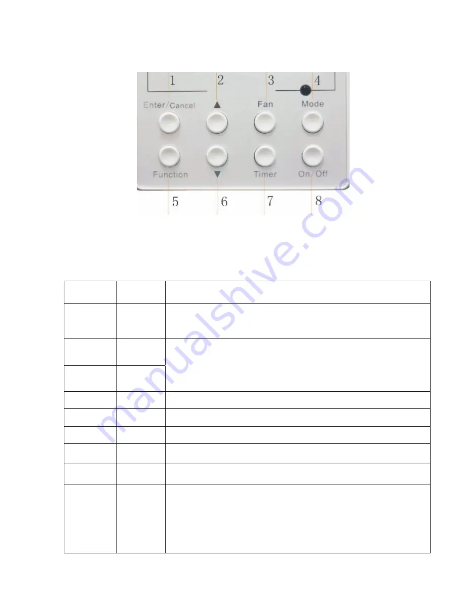 Fisher FSL-1100B-H-3F Скачать руководство пользователя страница 8