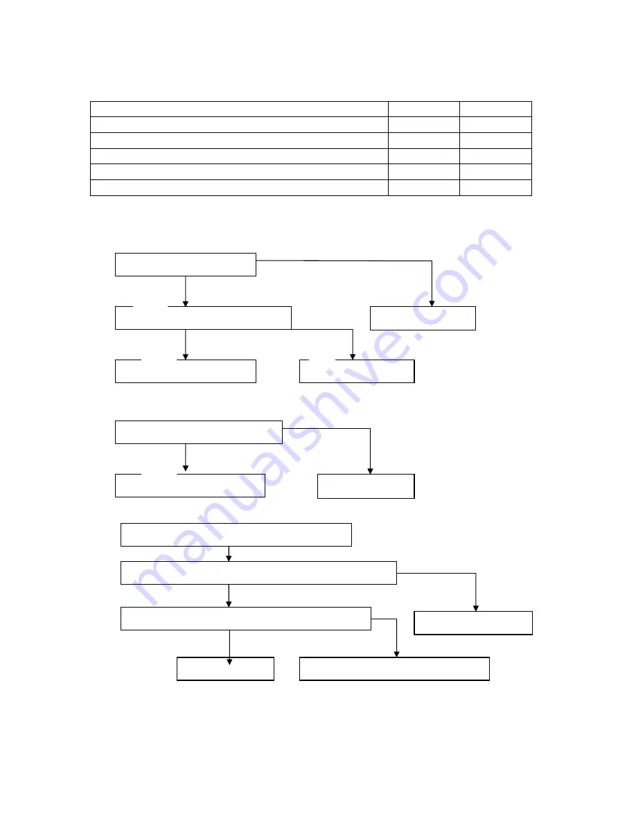 Fisher FSMED-124HFPL Technical & Service Manual Download Page 24