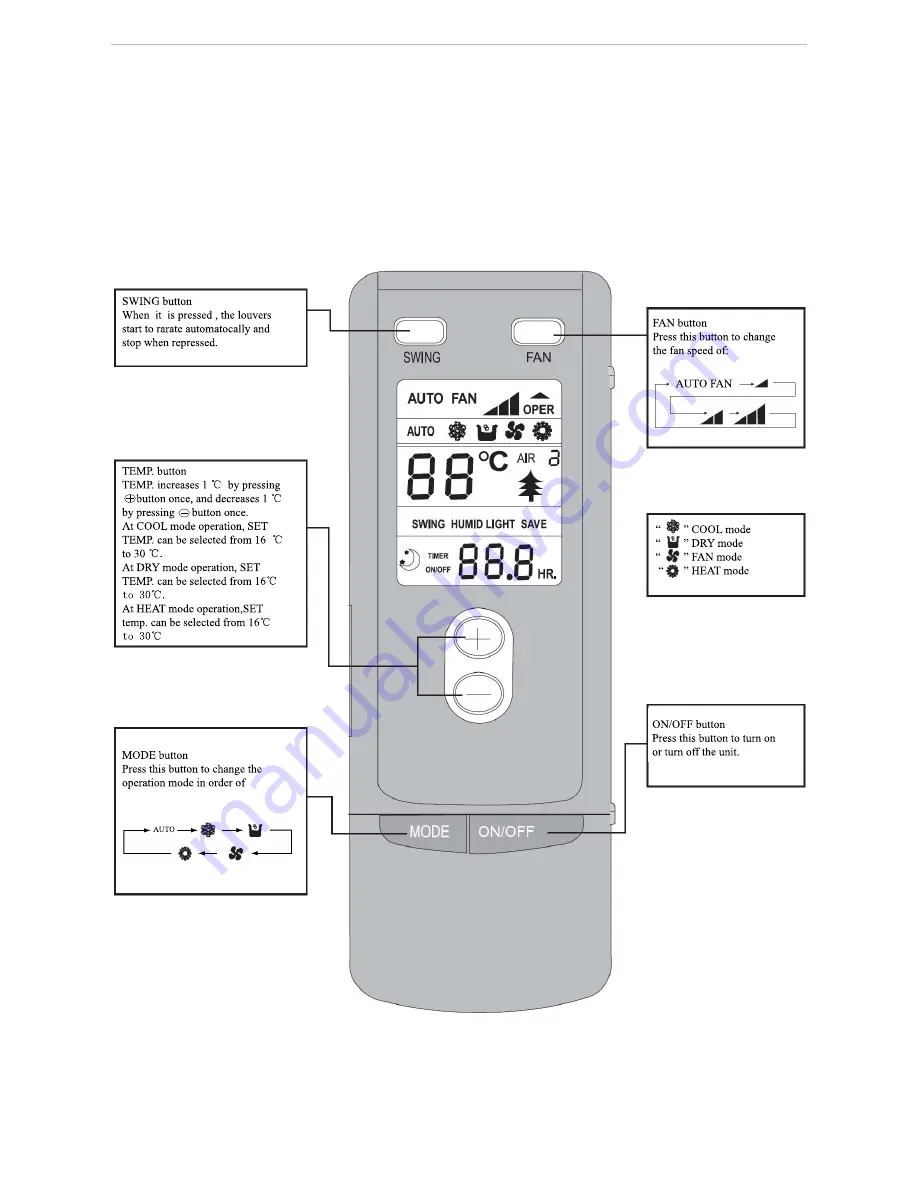 Fisher FSOI-091B Скачать руководство пользователя страница 32