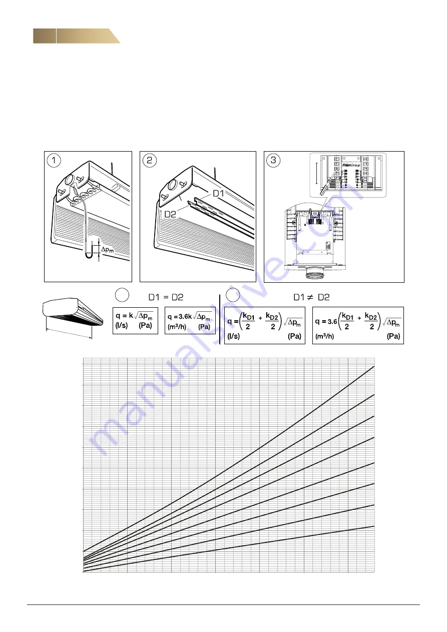 FläktGroup IQ STAR NOVA II Installation, Commissioning And Maintenance Download Page 6