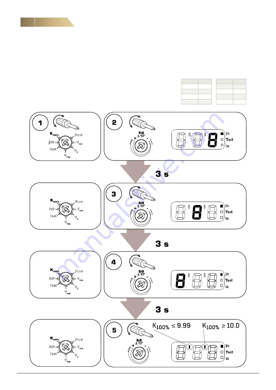 FläktGroup IQ STAR NOVA II Installation, Commissioning And Maintenance Download Page 8