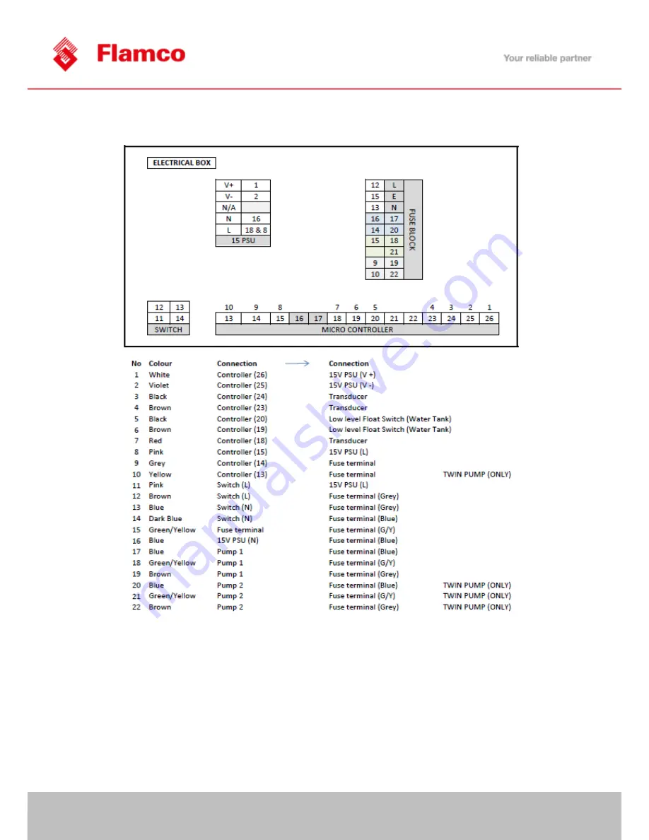 flamco Flexfiller 125D Operation & Maintenance Manual Download Page 30