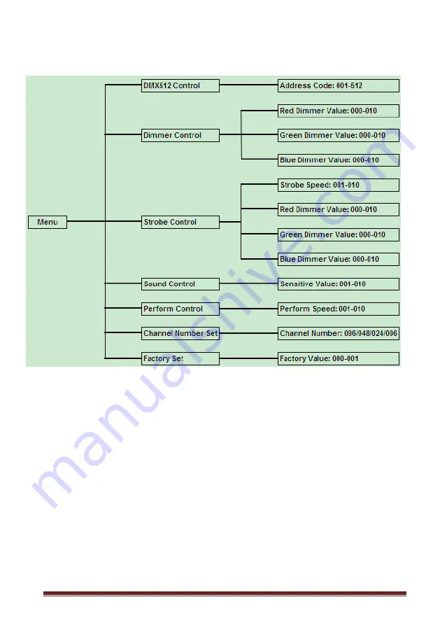 Flash butrym LED Matrix 16X30W COB BLINDER User Manual Download Page 11