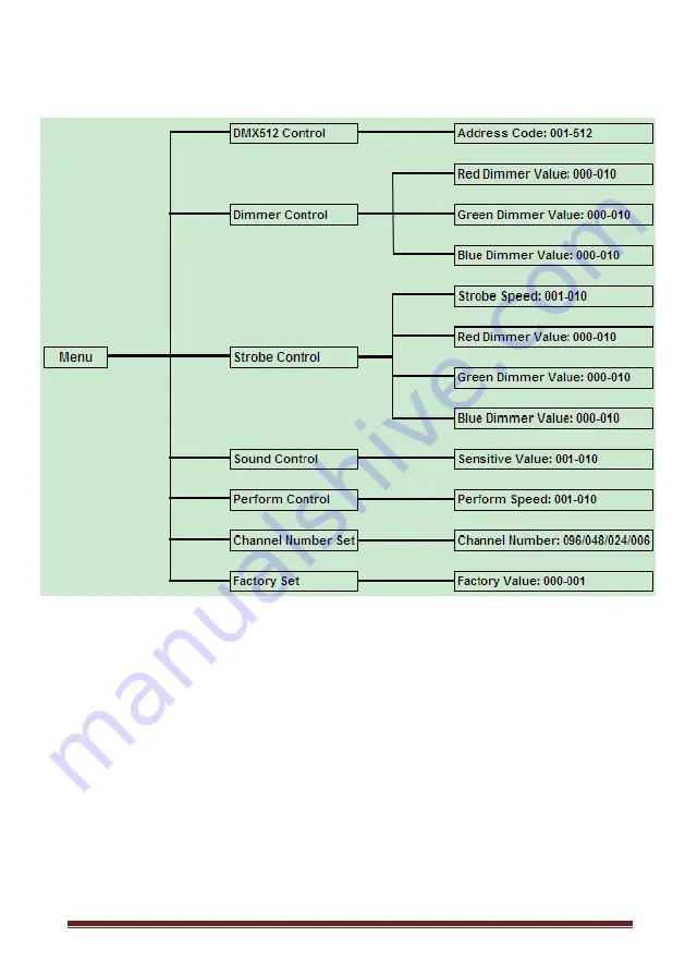 Flash butrym LED Matrix 16X30W COB BLINDER User Manual Download Page 31