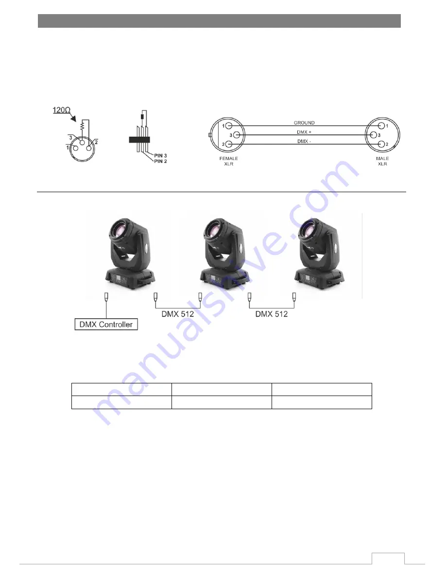 Flash BEAM 2R Moving Head User Manual Download Page 5