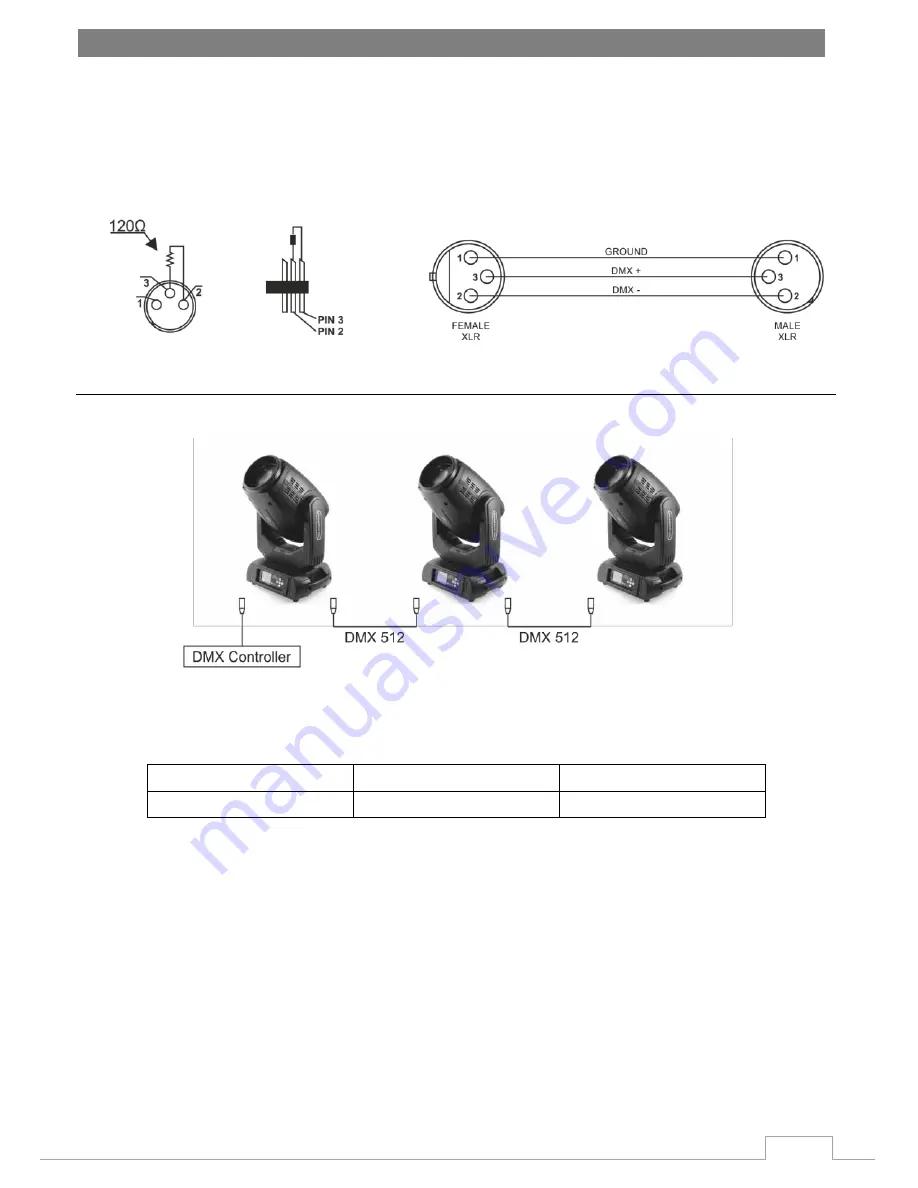 Flash BEAM Moving Head 15R User Manual Download Page 5