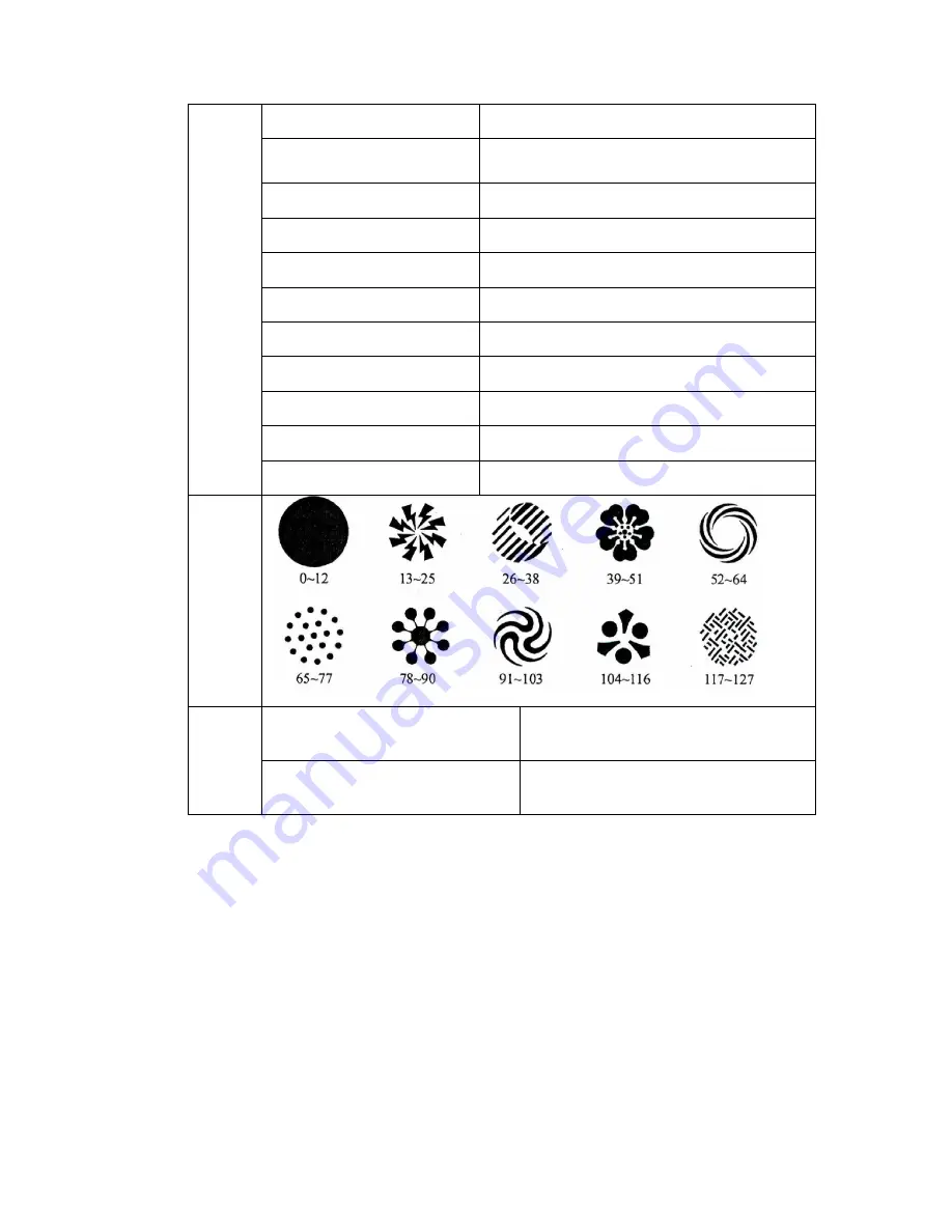 Flash moving head led 15w User Manual Download Page 6