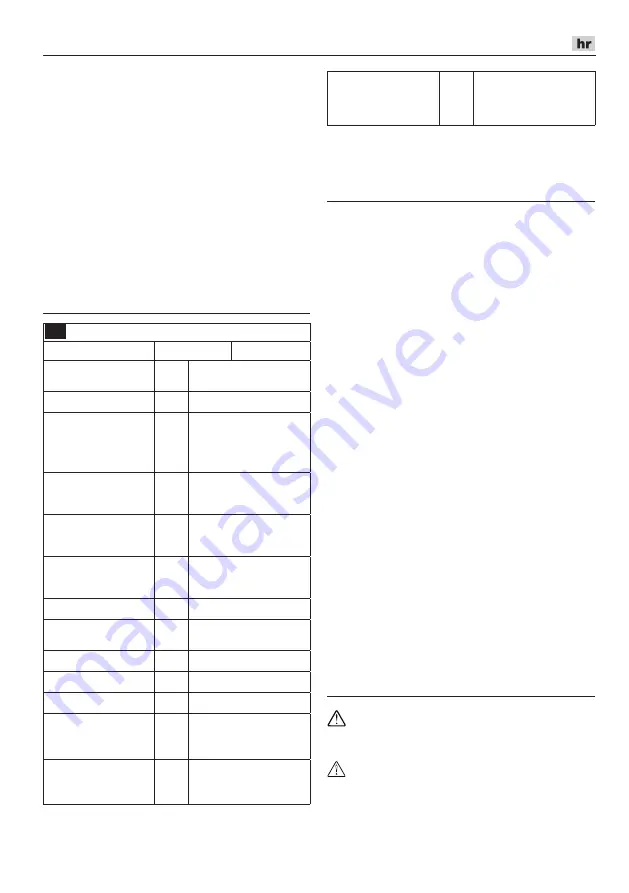 Flex ALC 3/360-G/R 10.8 Original Operating Instructions Download Page 142