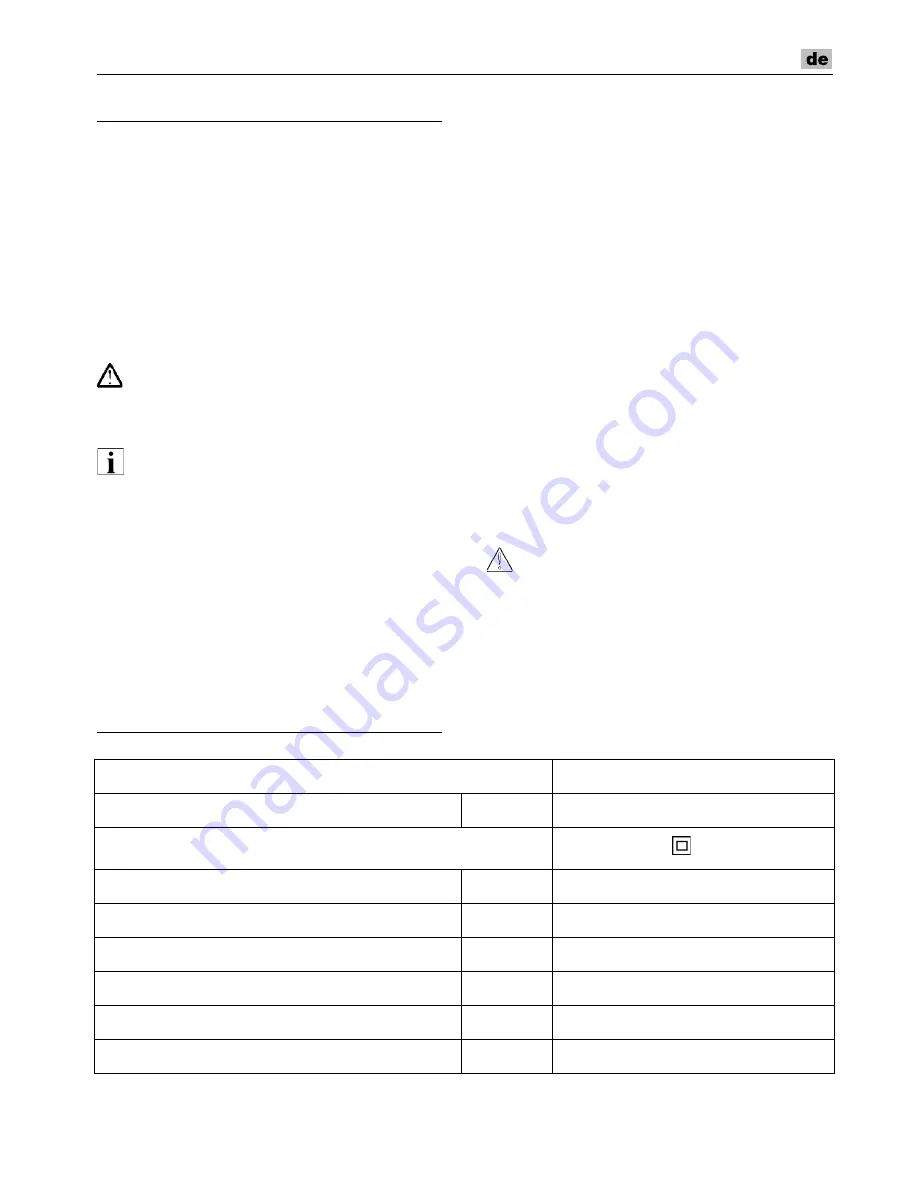 Flex LD 1709 FR Original Operating Instructions Download Page 7