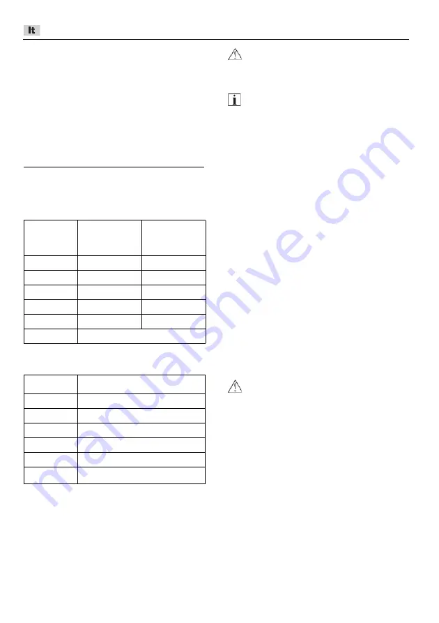 Flex MXE 1000 Original Operating Instructions Download Page 170