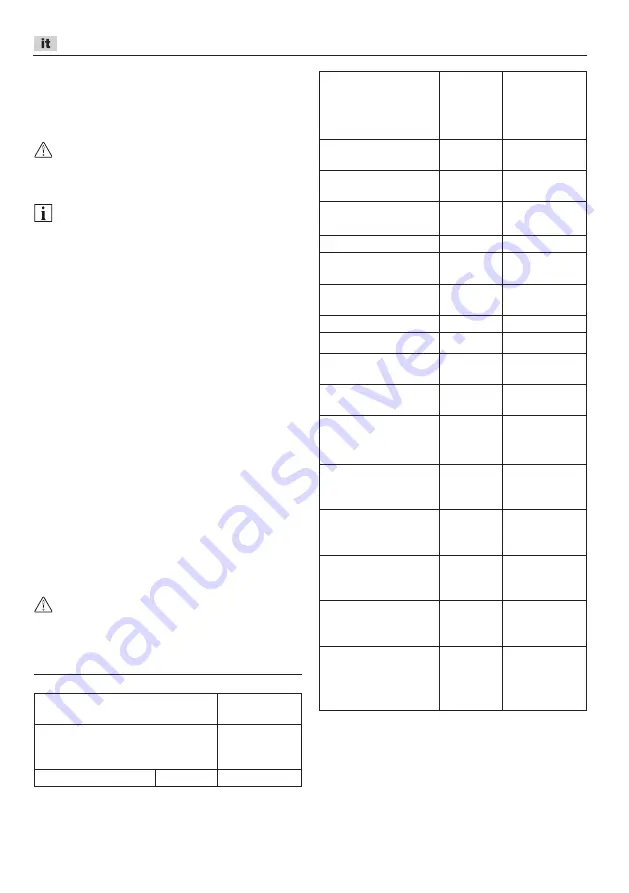 Flex SMS 190 18.0-EC Manual Download Page 54