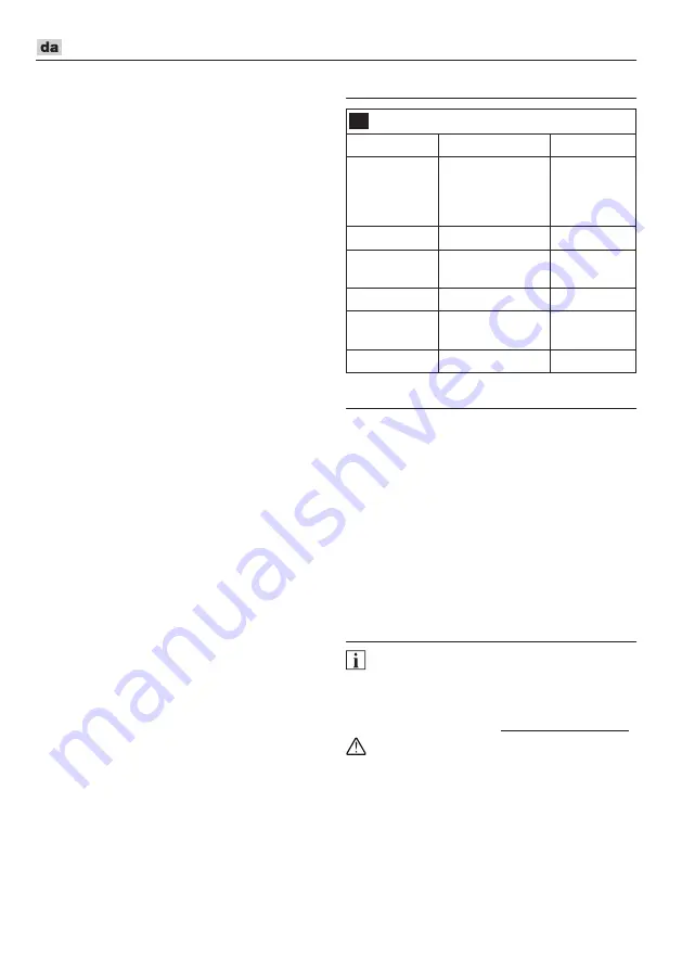 Flex WL 2800 18.0 Original Operating Instructions Download Page 40