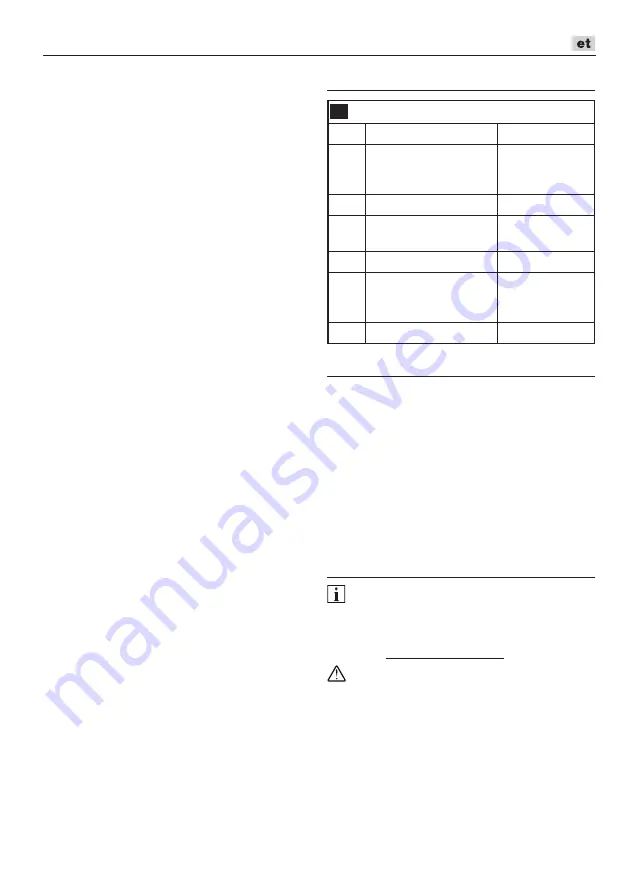 Flex WL 2800 18.0 Original Operating Instructions Download Page 105