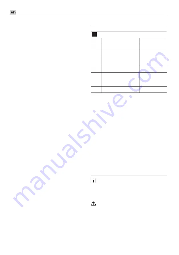 Flex WL 300 18.0 Manual Download Page 10