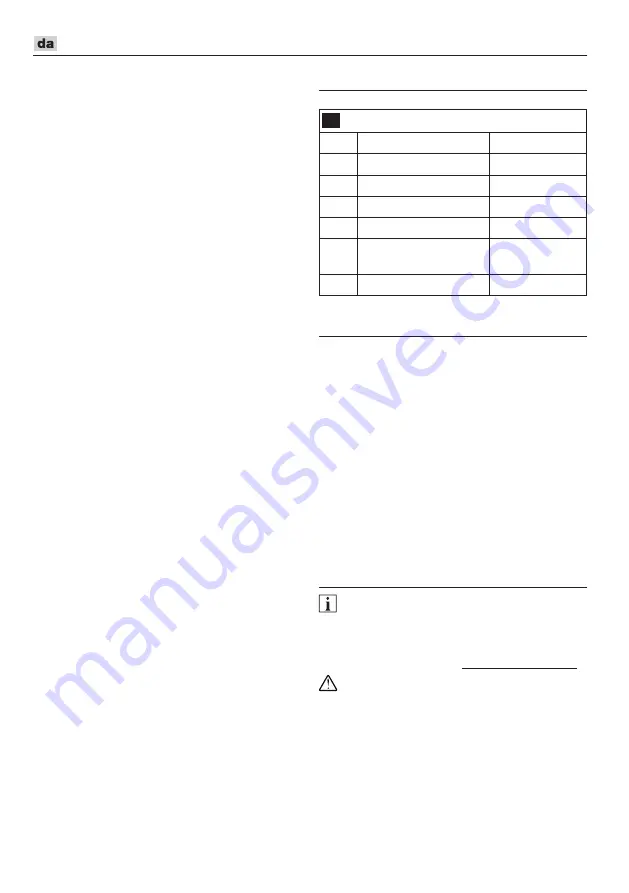 Flex WL 300 18.0 Manual Download Page 34