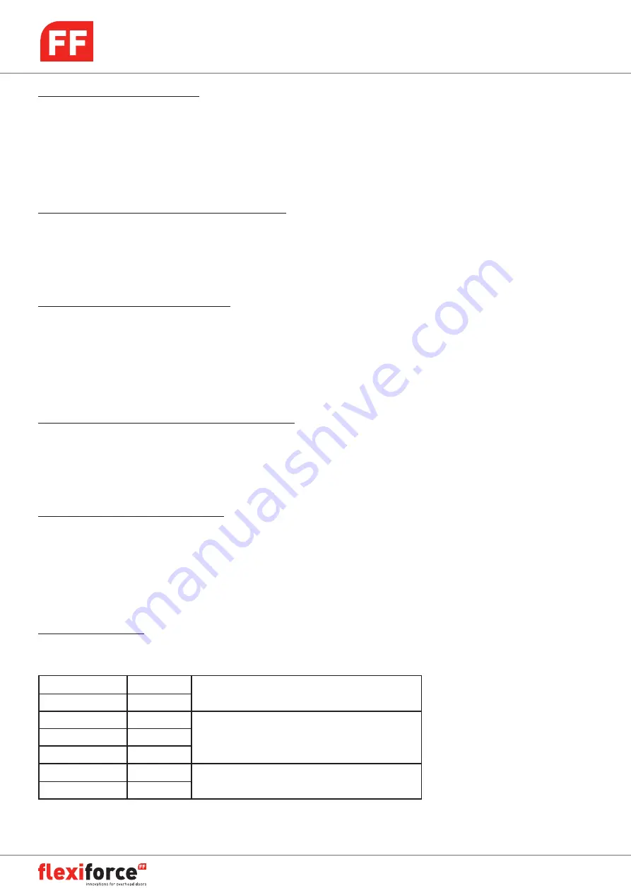 FlexiForce 9700CARD Manual Download Page 29