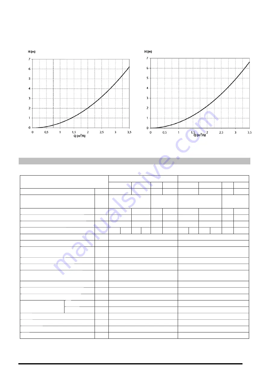 Flexiheat HDCS 10/15 Installation And Operating Instructions Manual Download Page 13