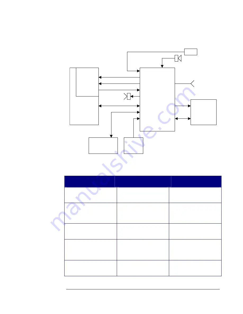 FlexRadio Systems SDR-1000 Hardware Manual Download Page 12