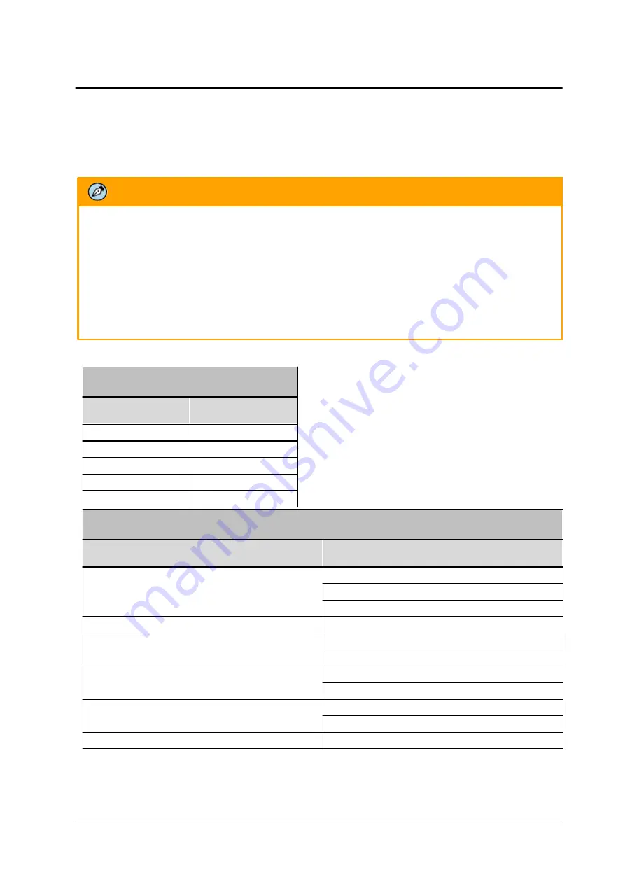 FLIR Ariel Gen III CM-3304-11-I User And Installation Manual Download Page 87