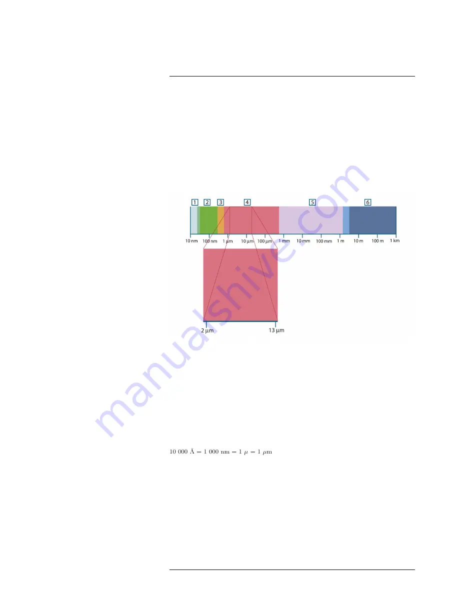 FLIR EX Series User Manual Download Page 66