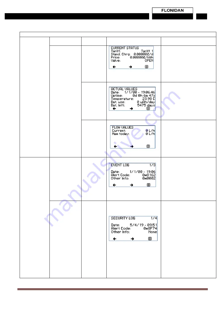 Flonidan G4SZV-1 User Manual Download Page 18