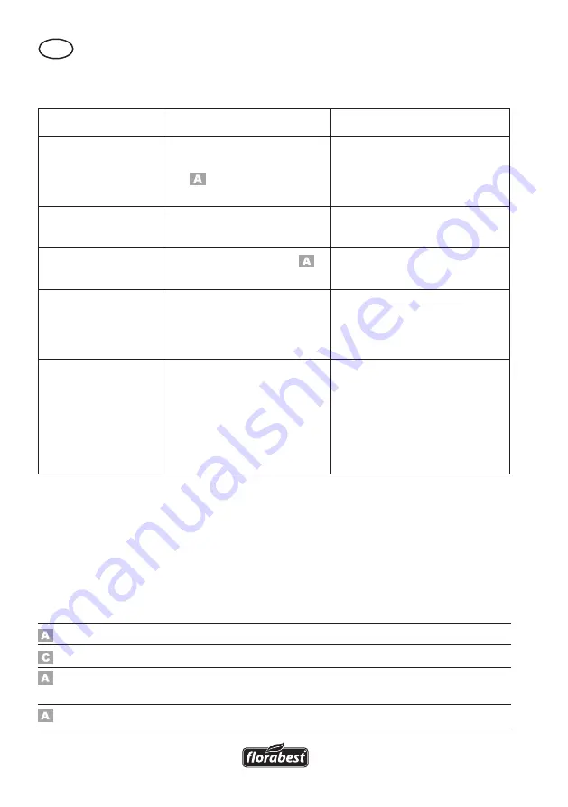 FLORABEST 102797 Translation Of Original Operation Manual Download Page 14