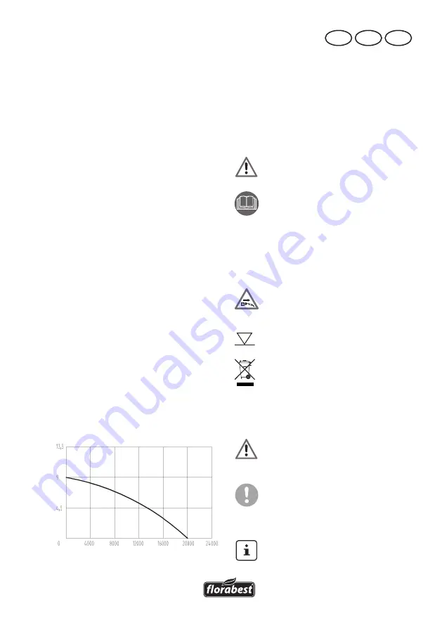 FLORABEST 102797 Скачать руководство пользователя страница 17