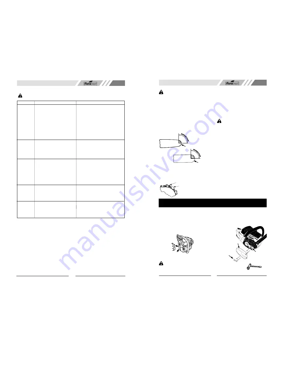 FLORABEST FBKS 4014 Instruction Manual Download Page 7