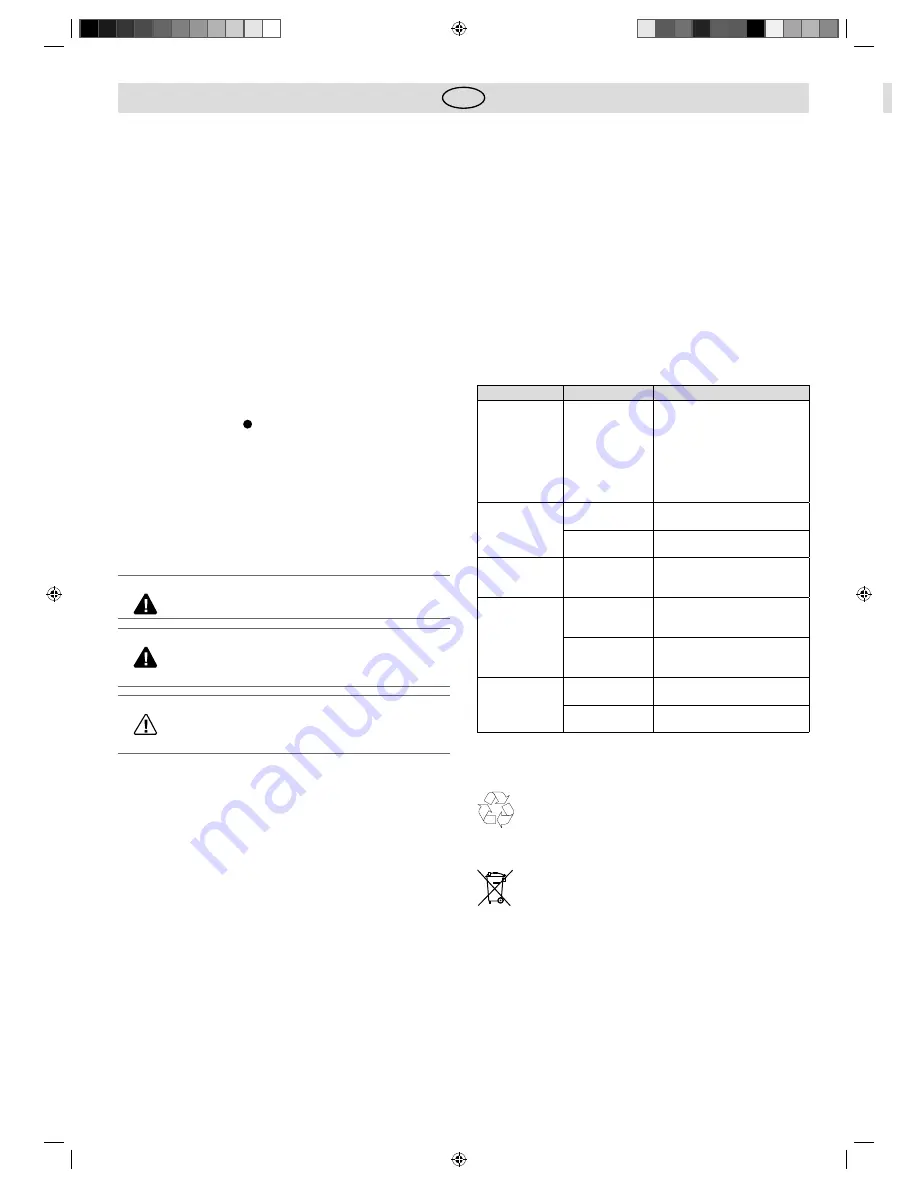 FLORABEST FGG 9.7.A1 Operating Instructions Manual Download Page 24