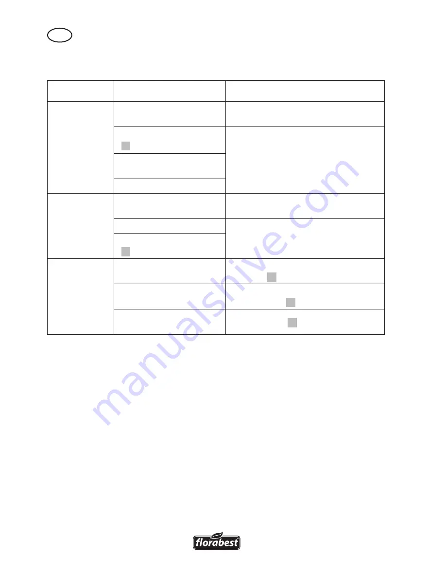 FLORABEST FHT 600 A1 Operation Manual Download Page 54