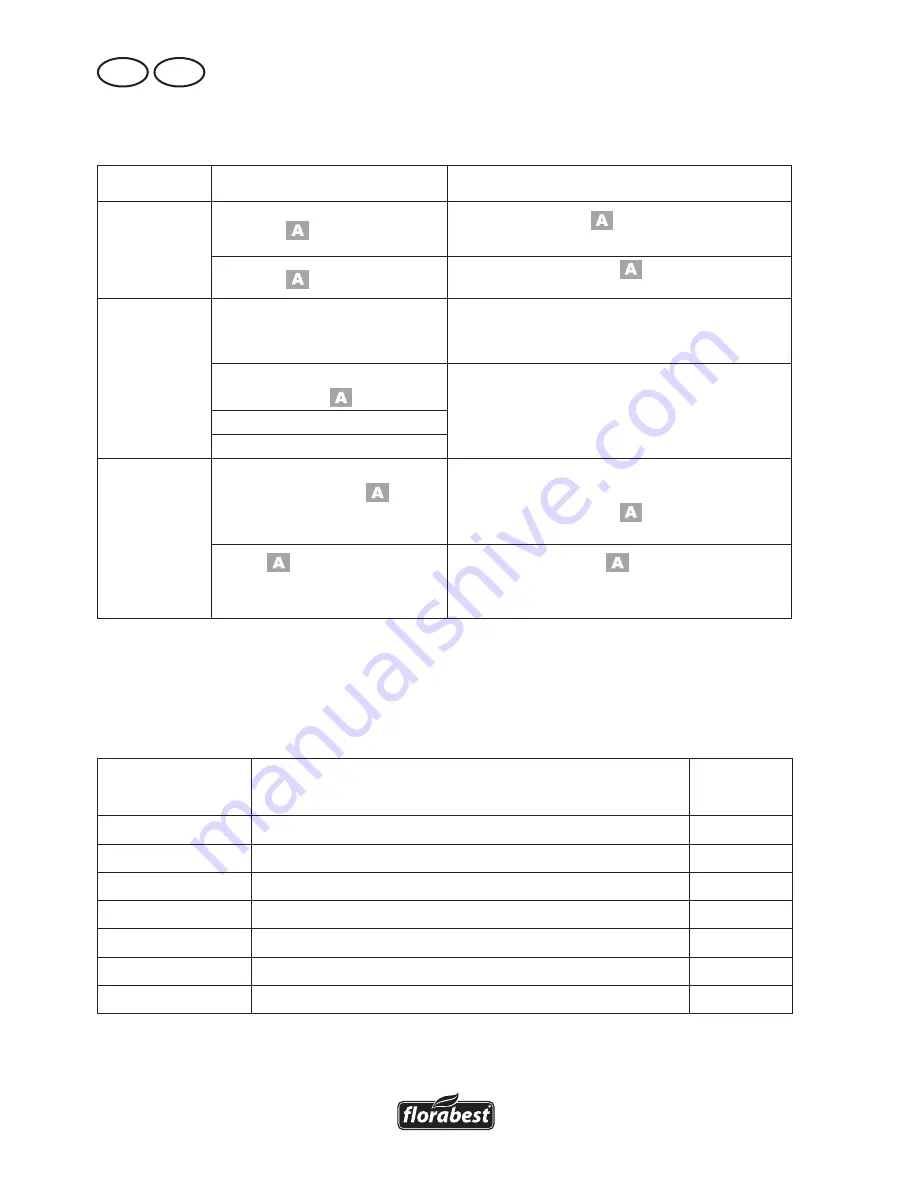 FLORABEST FRT 450 A1 Translation Of Original Operation Manual Download Page 28