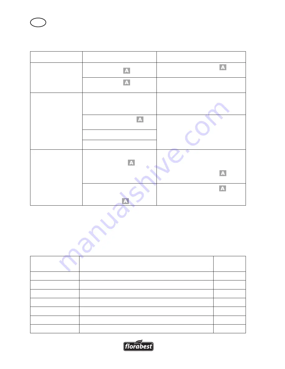 FLORABEST FRT 450 A1 Translation Of Original Operation Manual Download Page 40