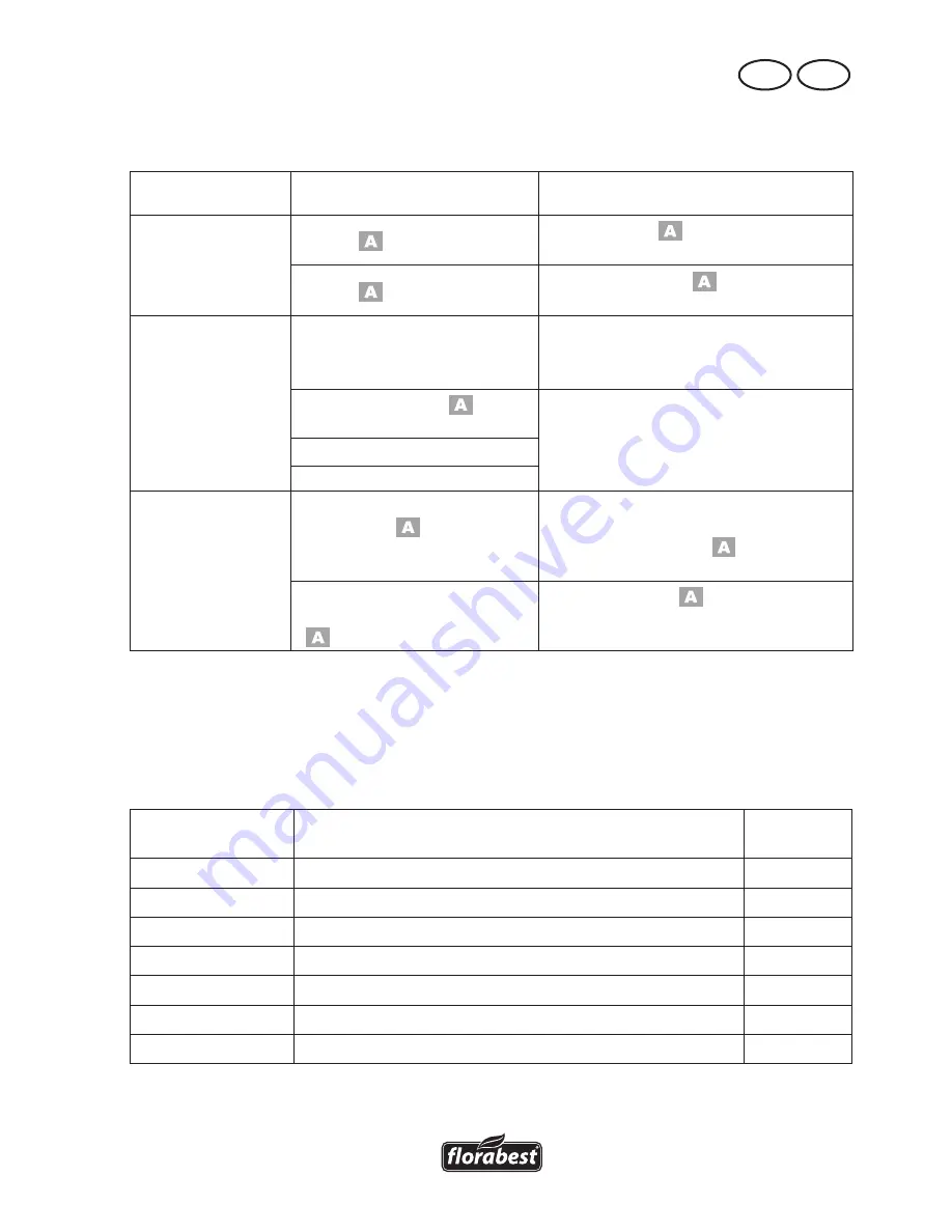 FLORABEST FRT 450 A1 Translation Of Original Operation Manual Download Page 51