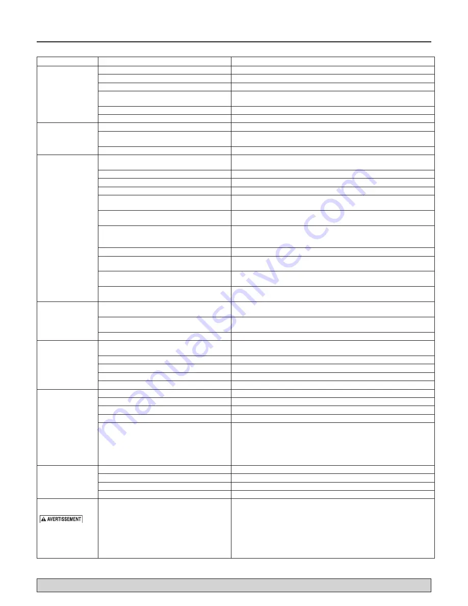 Flotec FP2521 Owner'S Manual Download Page 26