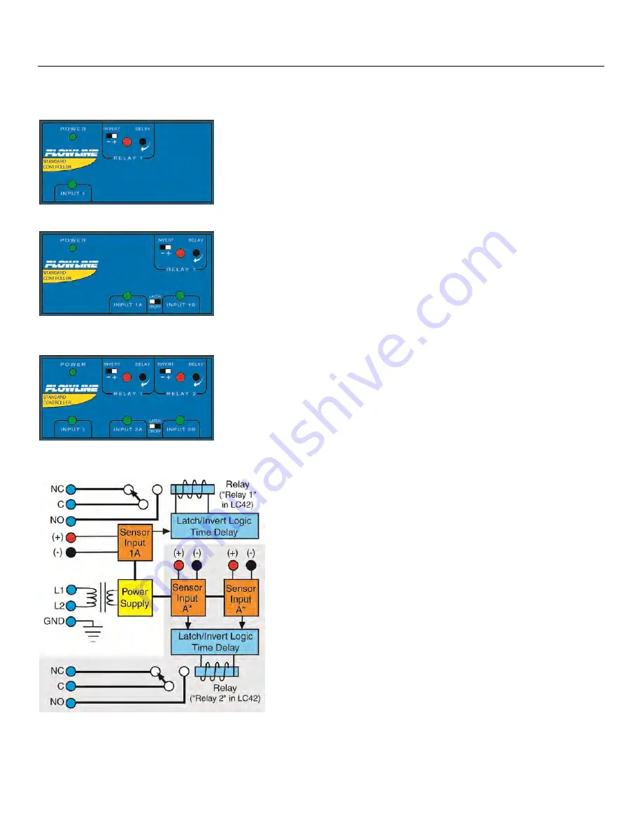 FlowLine Switch-Pro LC4 Series Manual Download Page 4