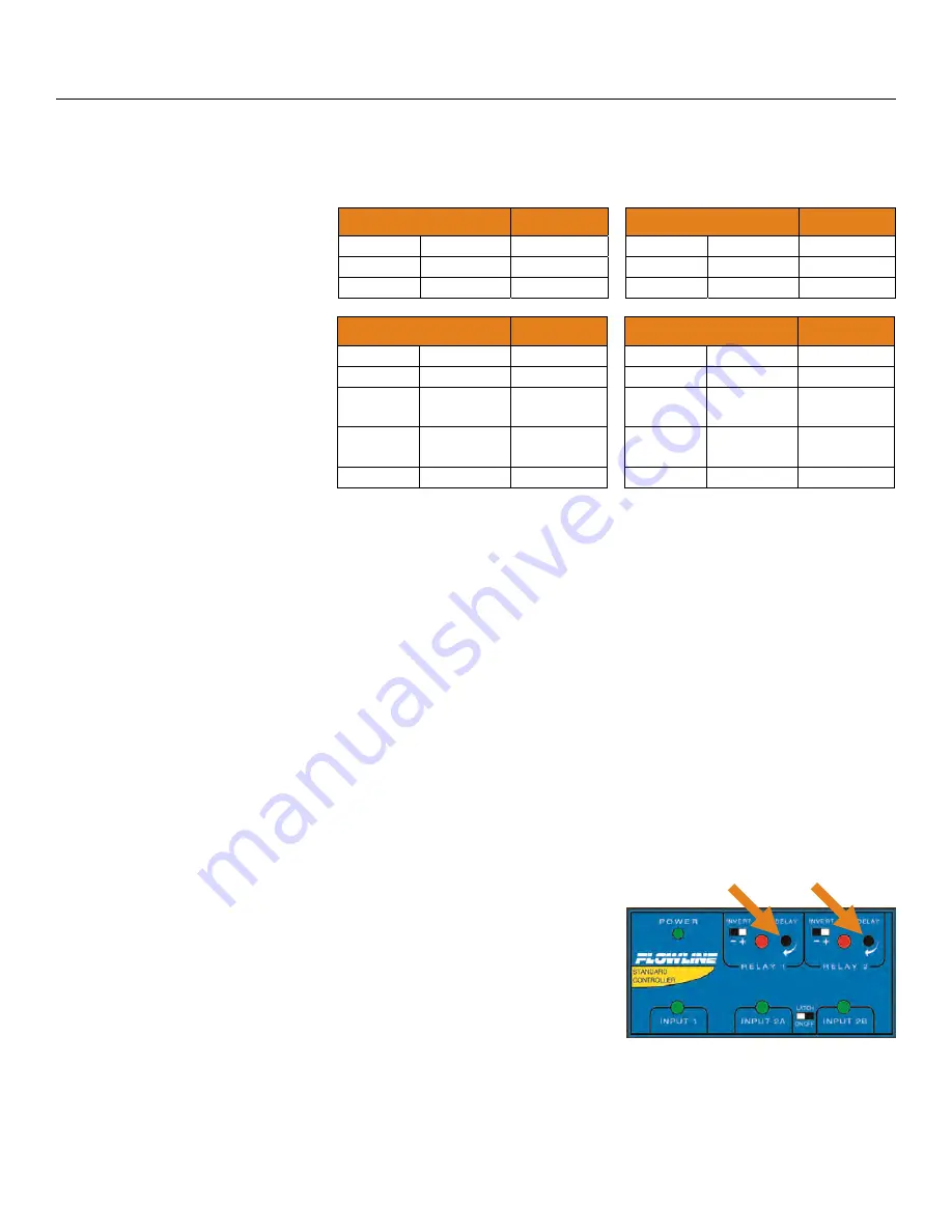 FlowLine Switch-Pro LC4 Series Скачать руководство пользователя страница 17